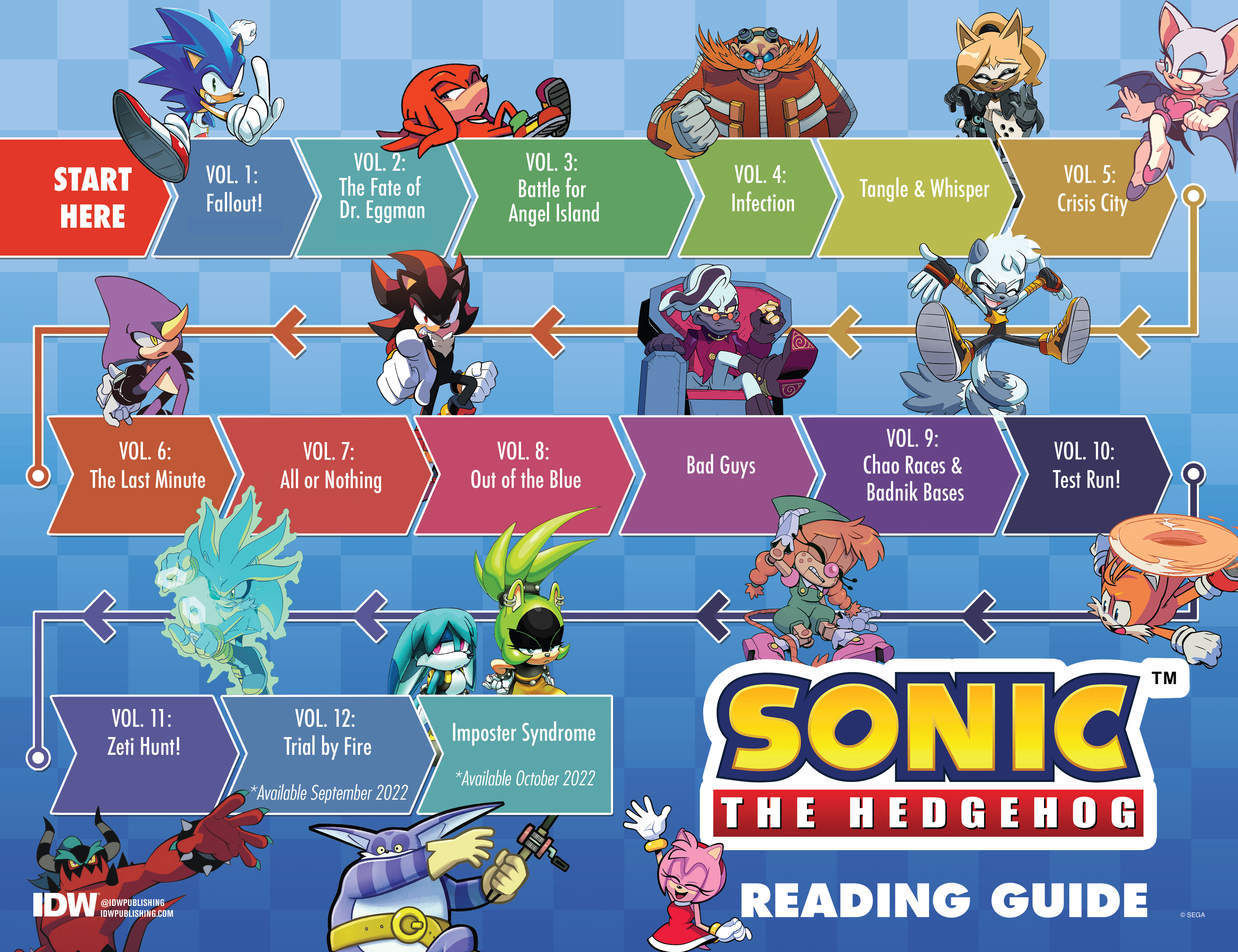 Read Sonic The Hedgehog (2018-) Manga Online